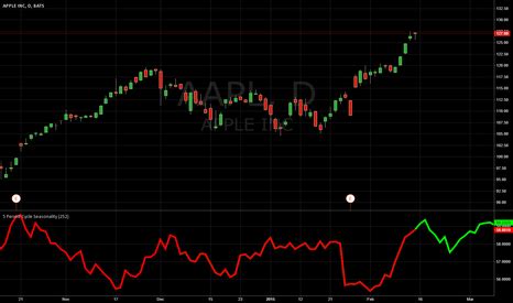 Seasonality Trend Analysis Indicators And Signals Tradingview