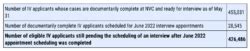 Nvc Green Card Backlog Increases In June Boundless