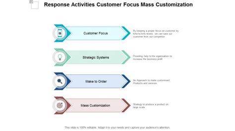 Mass Customization PowerPoint Templates Slides And Graphics