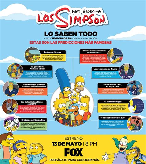 Los Simpson Prometen Predicciones Infografía 24 Horas