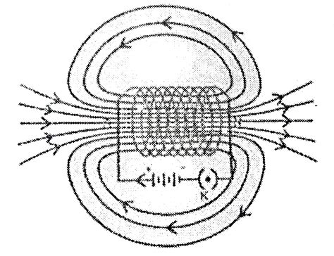 How To Draw Magnetic Field Lines