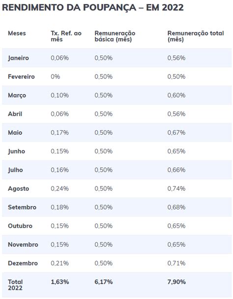 Poupança ou Tesouro Direto qual é a melhor escolha Inteligência