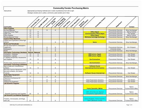 Matrix Spreadsheet with Skills Matrix Template Excel Also Excel ...