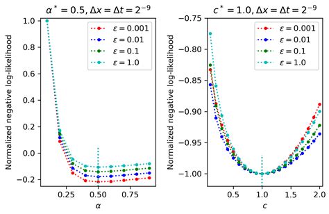 Fractal Fract Free Full Text Pseudo Likelihood Estimation For