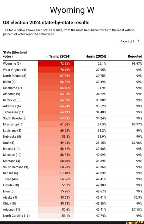 Wyoming County Wv Election Results Julee Genovera