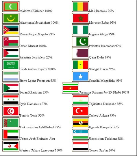 Flags Of All Muslim Countries With Names