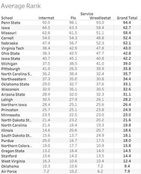 Updated Team Race Rankings Based on Individual Ranks - Cornell. Ever ...