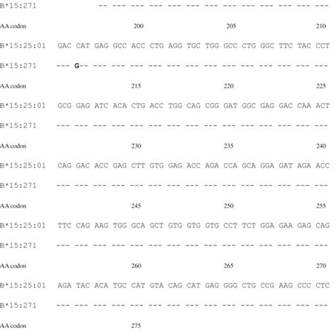 Alignment Of The Exon 4 Nucleotide Sequence Of HLAB 15 271 With That