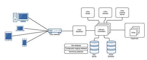 tetraedro erótico Ligeramente citrix hosted desktop léxico ranura industria