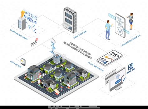 The Grid IoT Solution Curated For Utility Infrastructures