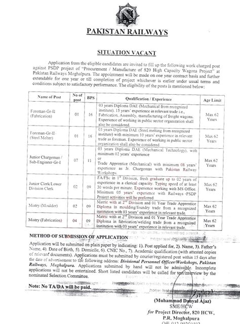 Pakistan Railway Latest Jobs 2024 Application Form Alert Jobs Pk