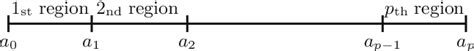 Figure From Time Dependent B Spline R Matrix Method Without Explicit