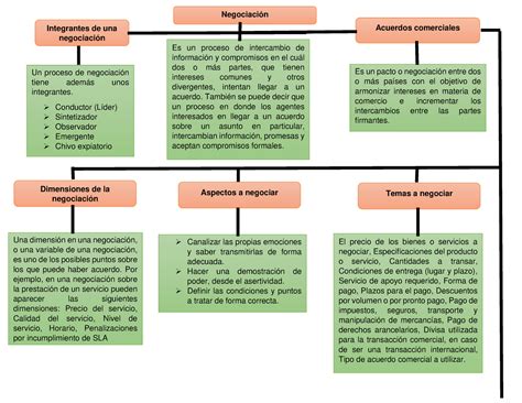 Pptx Civica Mapa Conceptual Dokumen Tips Hot Sex Picture The Best