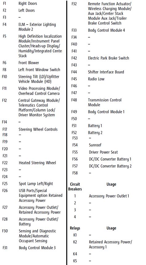 Fuses Guide Gmc Sierra Fuse Diagrams Auto User Guide