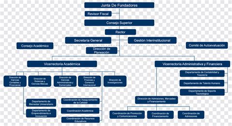 Organigrama Industria Metalmec Nica Empresa Texto Servicio Png Pngegg