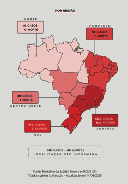 Alerta Para A Febre Maculosa Mat Ria Revista Entre Vias