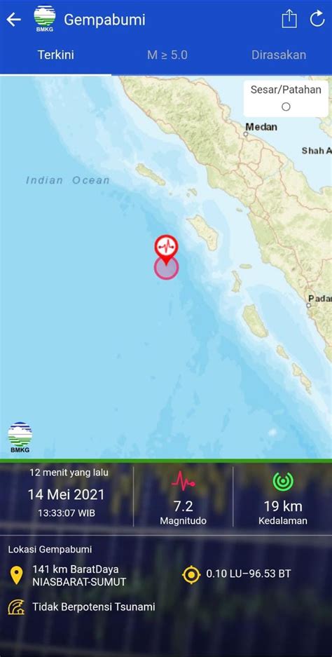 Guncangan Gempa Nias Barat Terasa Di Kepulauan Mentawai Harian Mistar