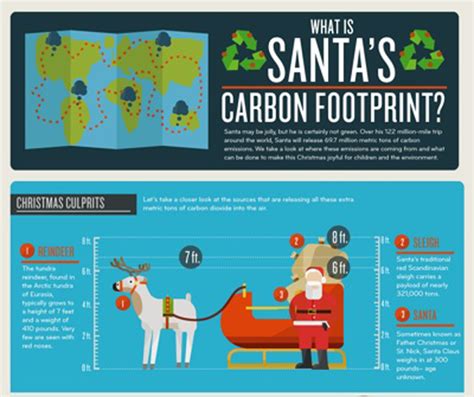 Showcase Of 20 Inspiring Eco Friendly Infographics PIXEL77