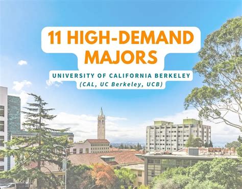 11 Impacted Majors At UC Berkeley | 2022-2023 Admit Rates & Average GPA