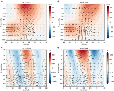 Zonal Mean Zonal Wind And Wave Activity Flux Waf Vectors In The