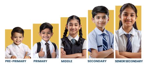 Gurugram Global Heights School