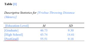 How To Report A One Way Anova From Spss In Apa Style Ez Spss Tutorials