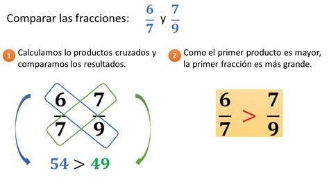 Fracciones Equivalentes Aula05mate