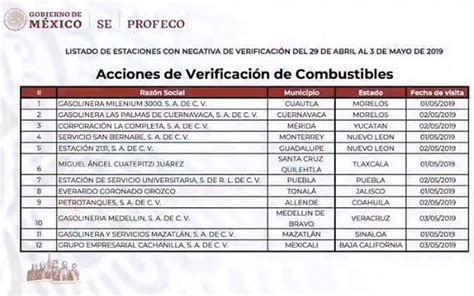 Se Niegan Gasolineras De Cuautla Y Cuernavaca A Ser Verificadas El