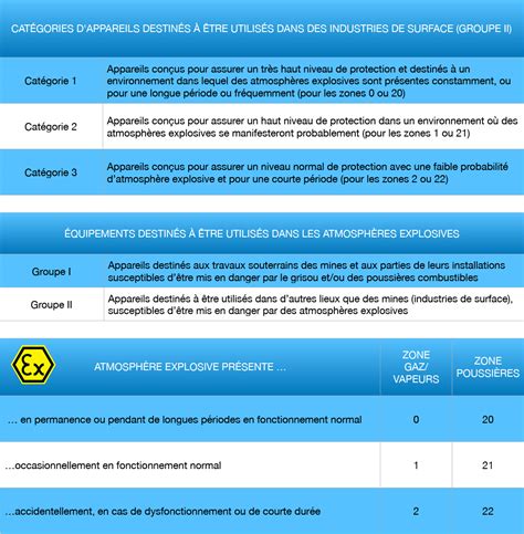 Normes Et R Glementations Atex Atmosph Res Explosives