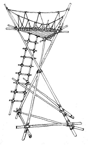 Pioneering Projects From Scout Requirements