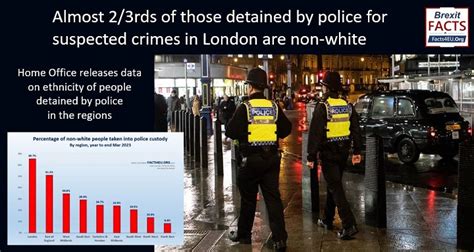 Almost 2/3rds of those detained by police for suspected crimes in