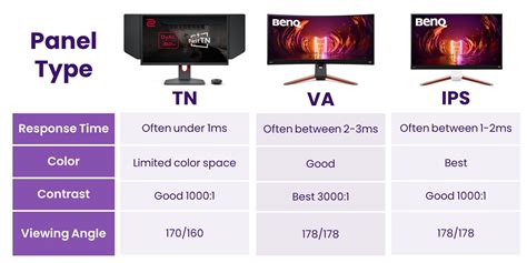 VA vs IPS vs TN: Which Panel Is Best for Gaming? | BenQ US