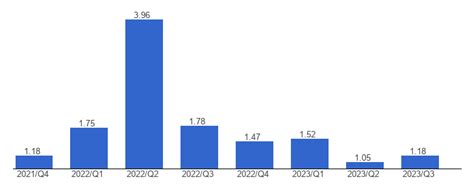 North Macedonia Economic growth, percent change in quarterly real GDP ...