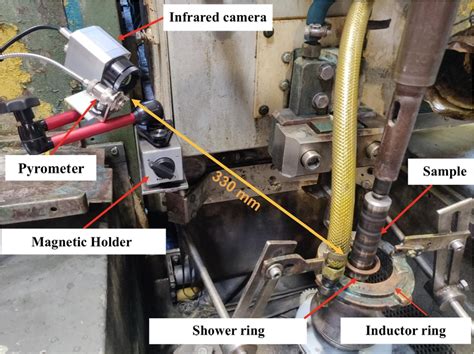 Experimental Setup Utilized During The Induction Hardening Treatment Of