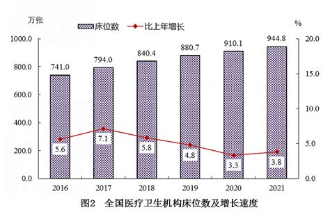 国家卫健委发布2021年我国卫生健康事业发展统计公报：居民人均预期寿命提高到78 2岁 手机新浪网