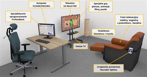 Wyposa Enie Gabinetu Centrum Rozwoju Biofeedback