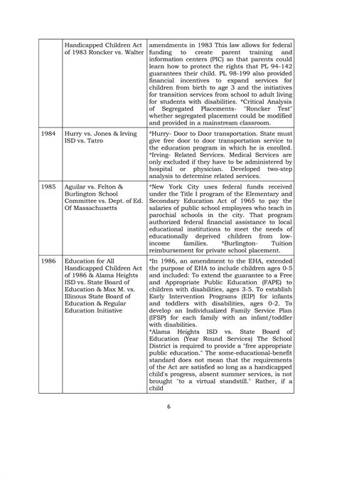 Dokumen Tips Timeline Of The Development Of Sped Including History Of