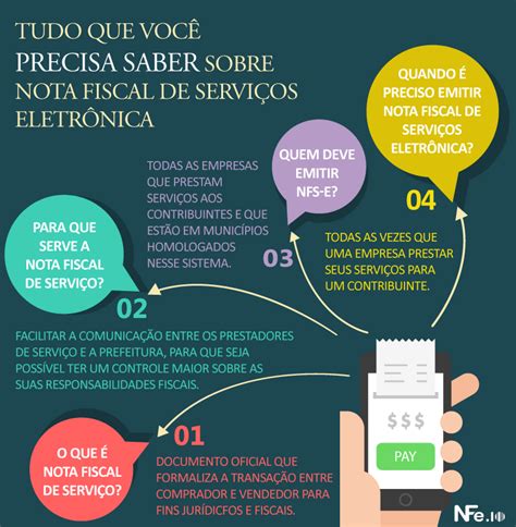 Nota Fiscal Saiba Como E Quem Deve Emitir N Cleo Cont Bil Descubra