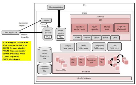 一张图了解oracle数据库结构（英文版） Csdn社区