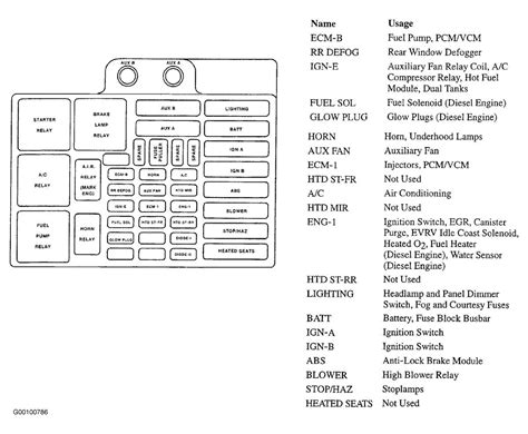 Identifying Fuses In A 2006 Chevy Silverado