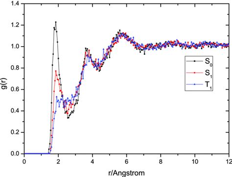 Calculated Radial Distribution Functions RDFs For O Acetone H Water