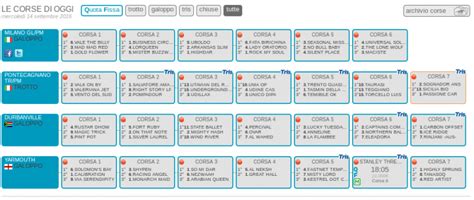 Scommesse Cavalli E Pronostici Ippica Quote E Migliori Bookmaker