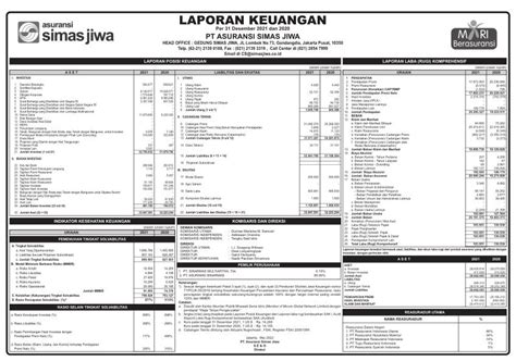 Laporan Keuangan Asuransi Simas Jiwa Q Dataindonesia Id