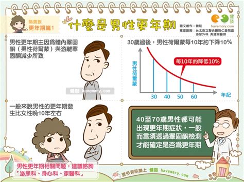 新聞 名家專欄 楊聰財男性也會有更年期 快速自我檢測10中3要小心 看板 Sex 批踢踢實業坊