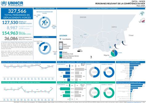 Document Unhcr Niger Diffa Map Population Of Concern Mars 2024