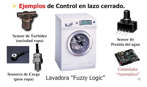 2 1 Sistemas De Control En Lazo Cerrado ~ Electrónicaunimag