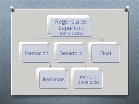 La Regencia De Espartero