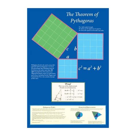 Pythagoras Theorem Poster Trigonometria Y Infografia Images