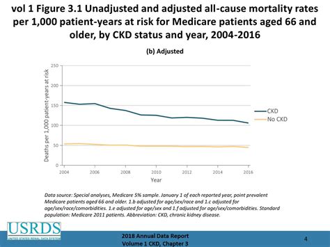 Chapter 3 Morbidity And Mortality Ppt Download