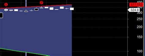 Trading Using Time Cycle Analysis Bramesh S Technical Analysis